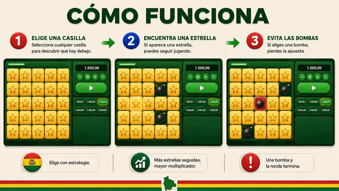 Mecánica del juego Mines con casillas seguras y bombas ocultas