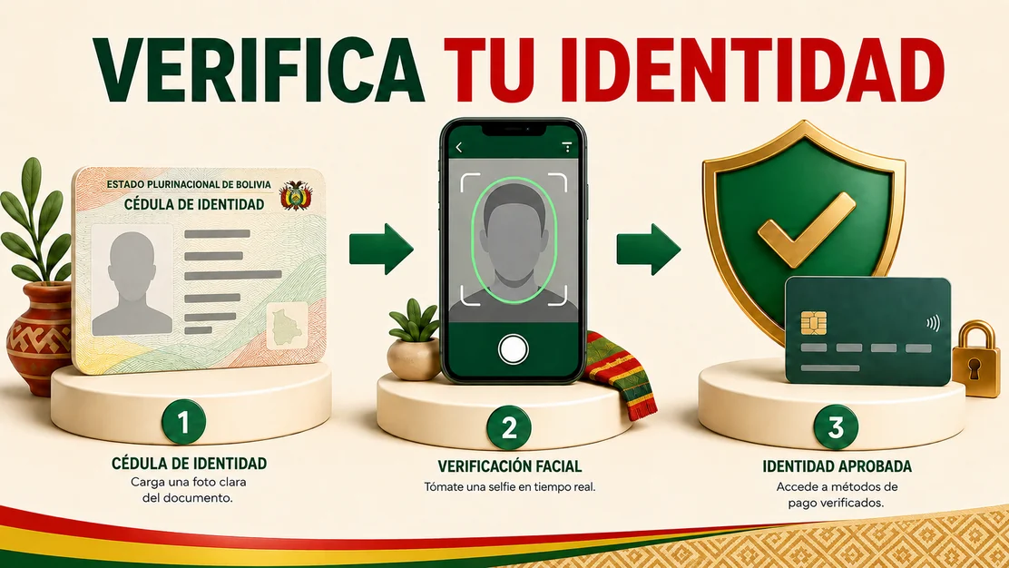 Verificación KYC con cédula boliviana, selfie y medio de pago