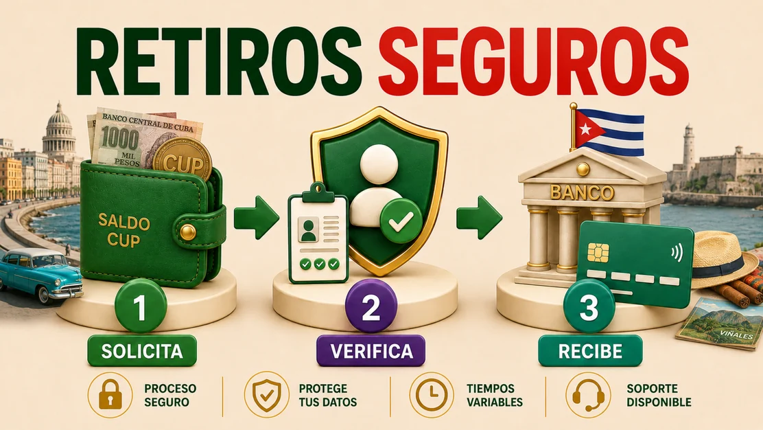 Comprobación de un cobro antes de darlo por hecho