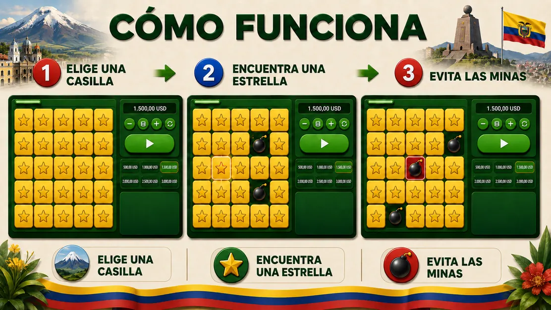 Mecánica del juego Mines con casillas seguras y bombas ocultas