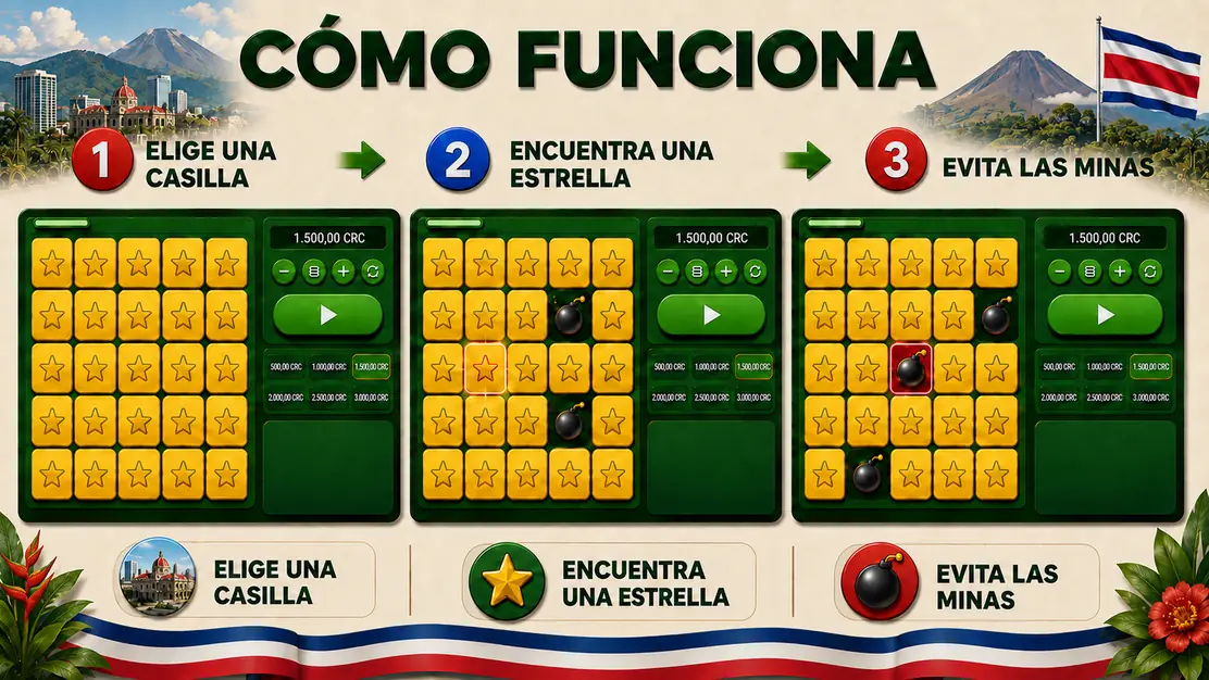 Mecánica del juego Mines con casillas seguras y bombas ocultas
