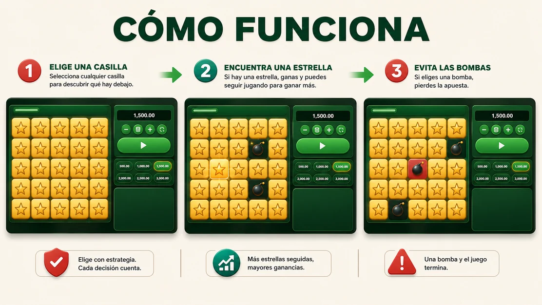 Campo de Mines con gemas seguras y minas ocultas en casillas luminosas