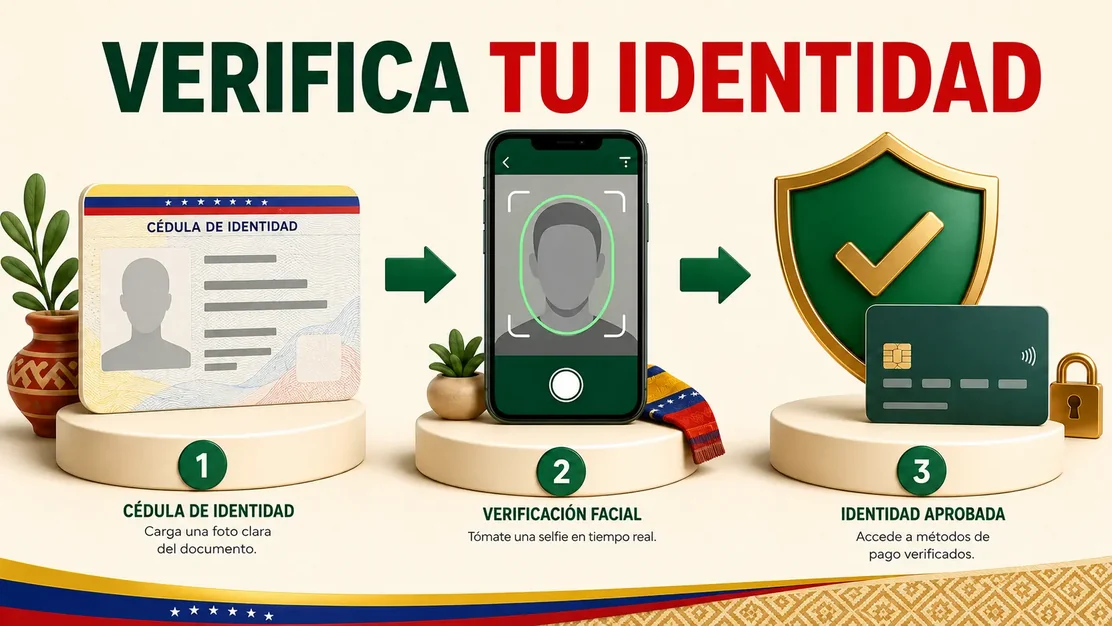 Verificación KYC con cédula venezolana, selfie y medio de pago