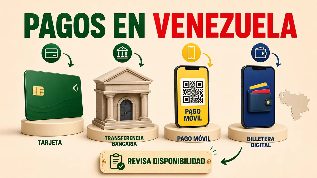 Métodos de pago para Mines Venezuela con bolívares, banco y celular
